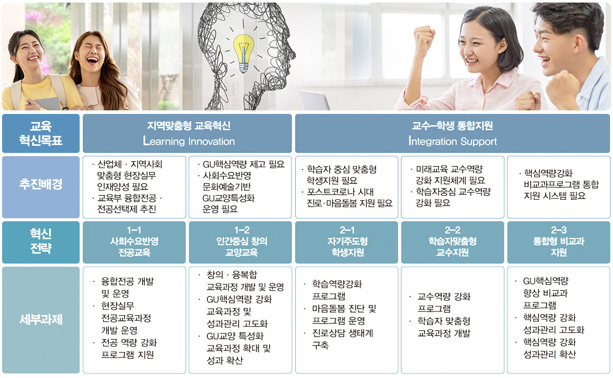 자율혁신목표
