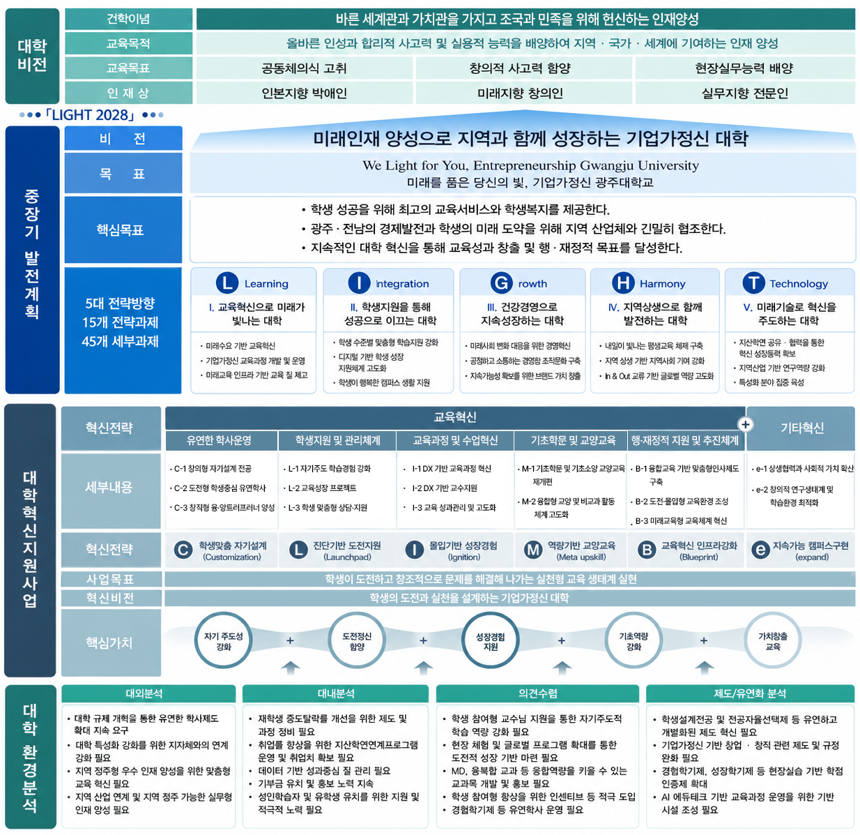 추진방향